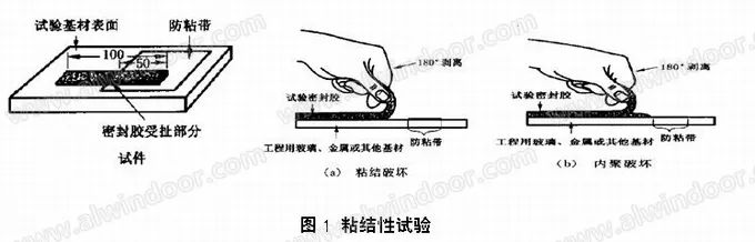 哪些原因……會(huì)造成玻璃幕墻——結(jié)構(gòu)膠失效